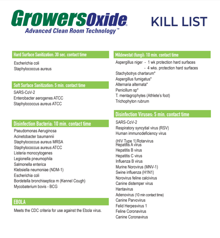 growers oxide kill list